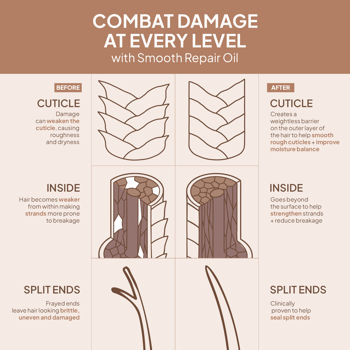 Smooth Repair Oil